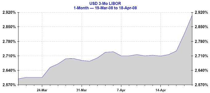 LIBOR USD 3m